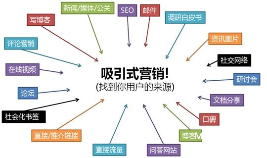 大同网站优化SEO