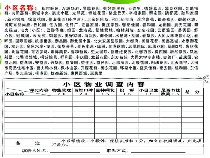 大同市小区物业网上调查