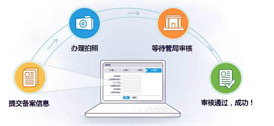 大同网站备案